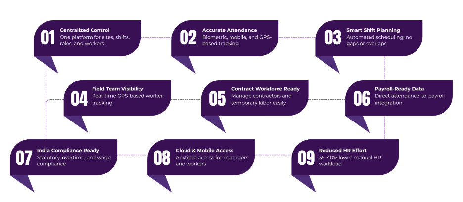 worker management software