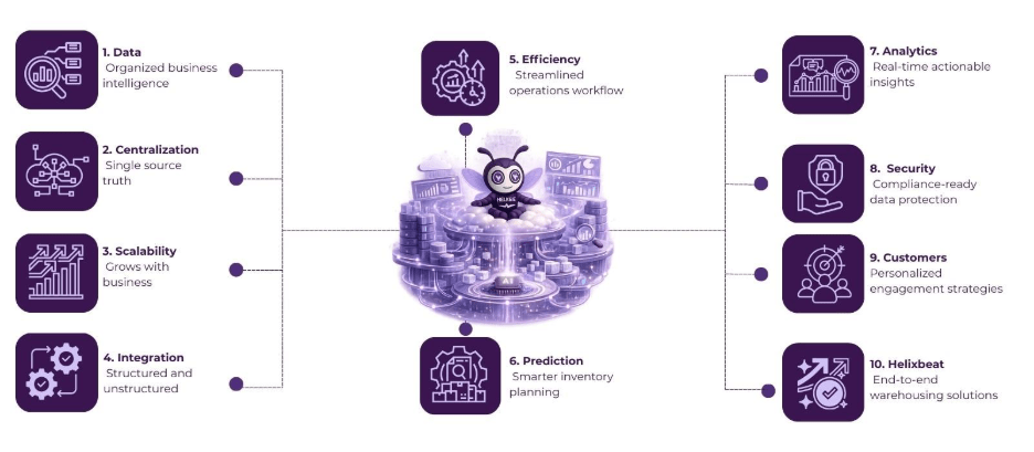 Big Data Warehousing