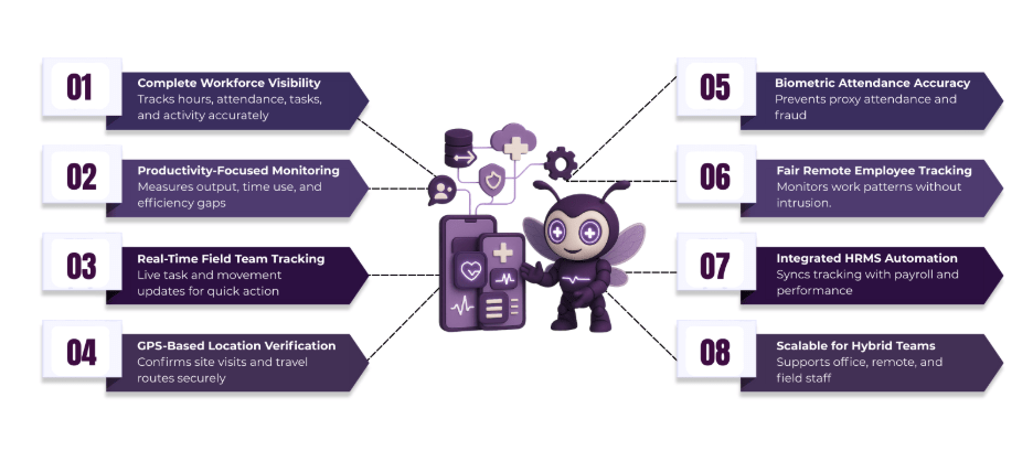 Employee tracking system