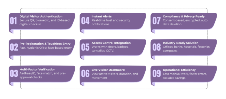 Visitor Authentication And Management System | VISTA India