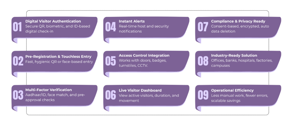visitor authentication and management system