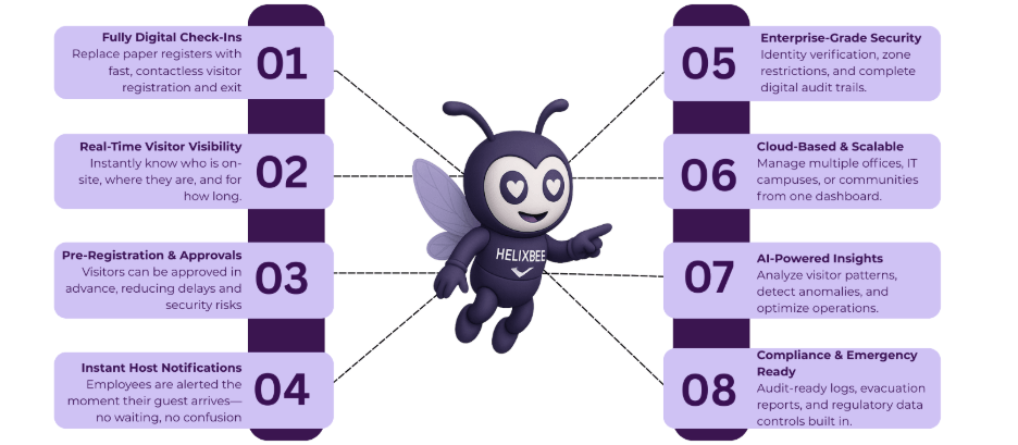 visitor management solution