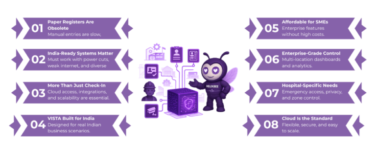 Top Visitor Management System Vendors In India 2025 | VISTA