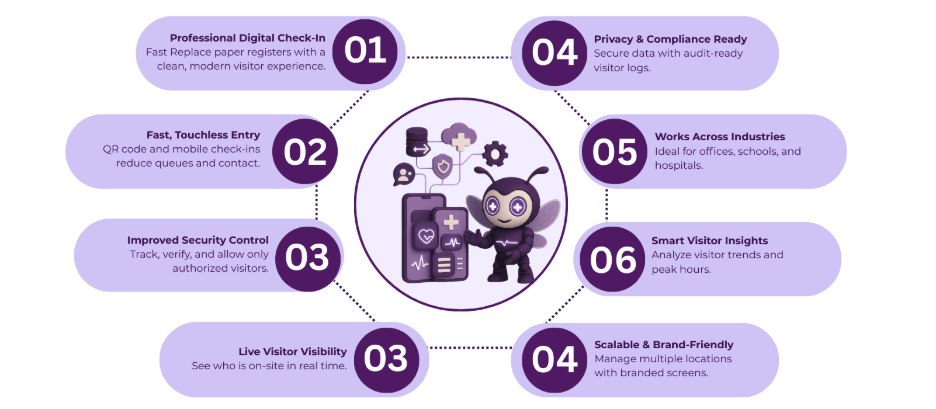 visitor registration system