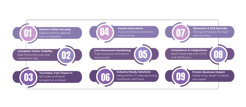 visitor tracking system