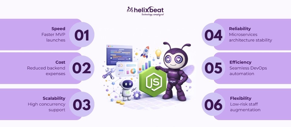 hire dedicated node js developers