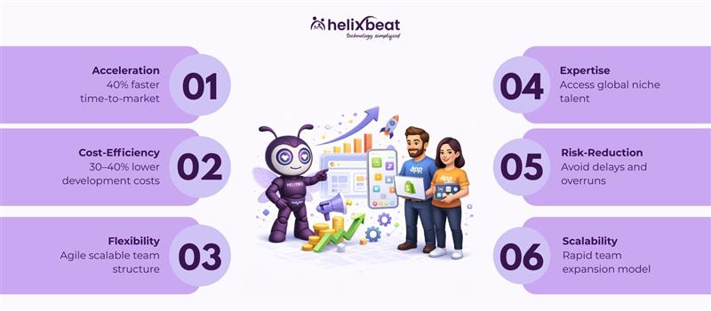 dedicated app development team