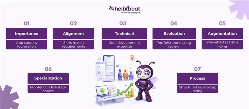 hire android developer india