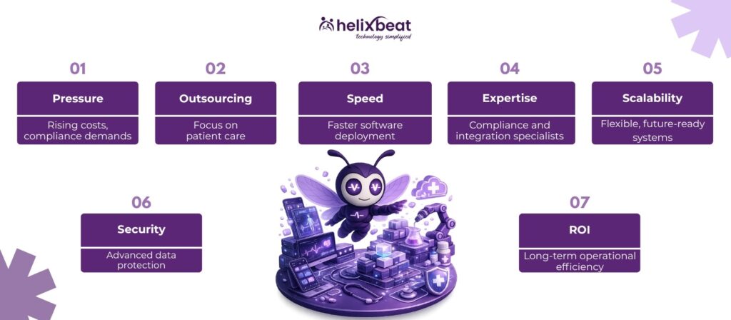 custom healthcare software development services