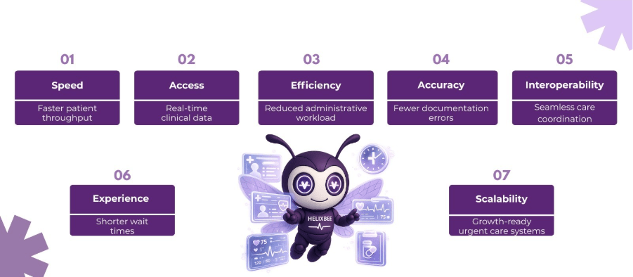 Urgent Care Electronic Medical Records