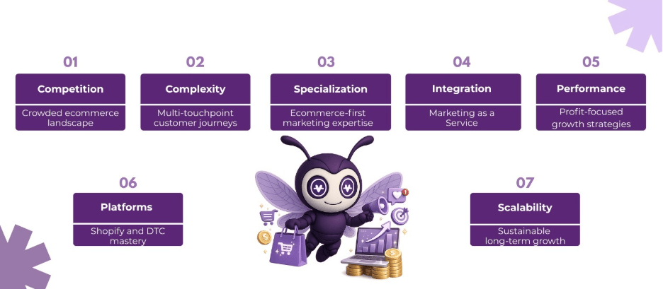 Why Choosing the Right Ecommerce Digital Marketing Agency Can Define Your Brand’s Growth