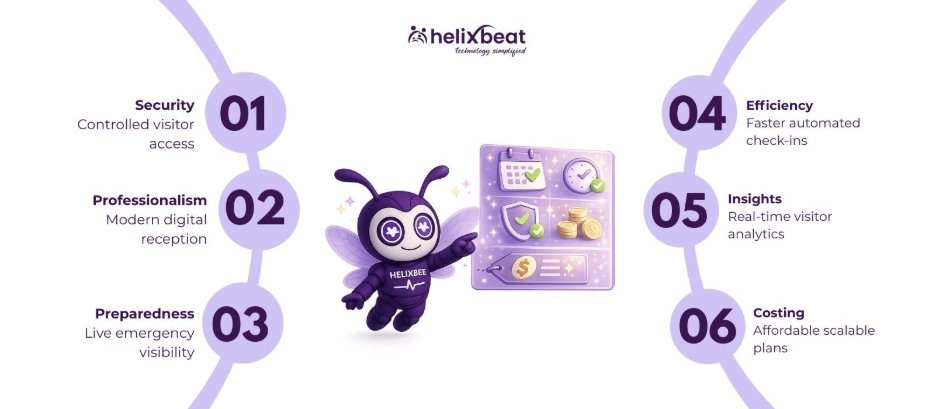 visitor management system for office