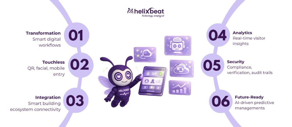 Digital Visitor Sign‑In Trends You Can’t Ignore in 2026 2 digital visitor sign in system