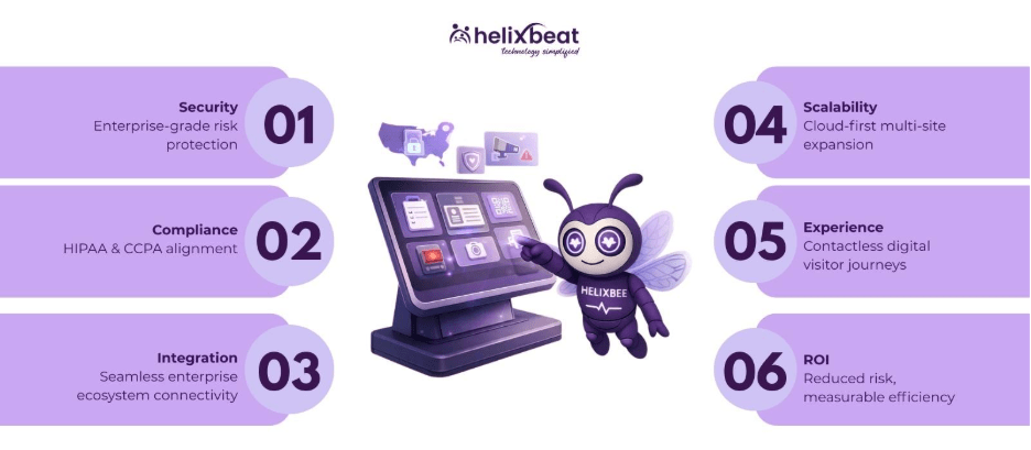 visitor management system software