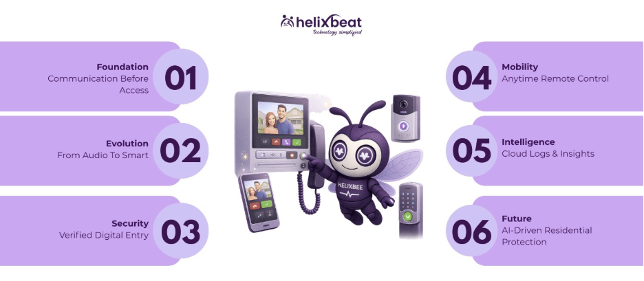 telephone door entry system