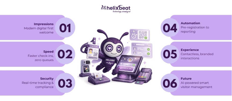 Onboarding Visitors Faster with Seamless Visitor Registration Systems 2 visitor registration system