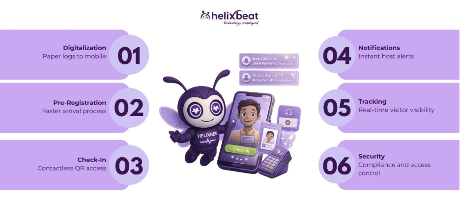 Mobile Visitor Management Apps: From Check-In to Notifications 2 image 25