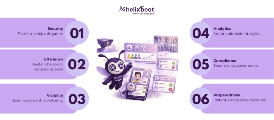 Visitor Tracking in High‑Traffic Facilities: Methodologies & Best Practices 2 image 27