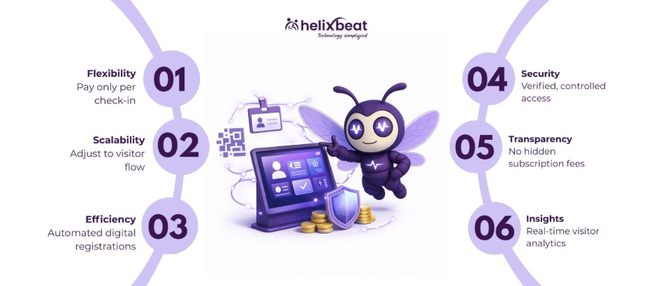 Guest Database Management Software with Pay-As-You-Go Options 2 Guest Management Software