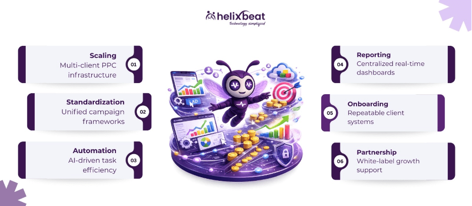 PPC Management for Agencies: How to Streamline Multi-Client Campaigns 2 image 31