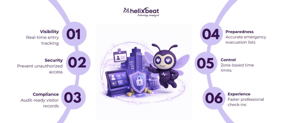 Visitor Management as Part of Corporate Risk Strategy 2 image 34