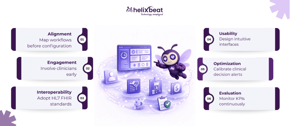 Best Practices for Integrating EPR With Clinical Workflows 2 image 35