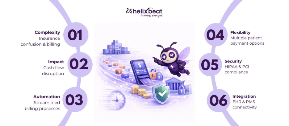 healthcare payment services