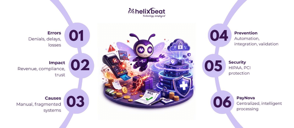 healthcare payment processing