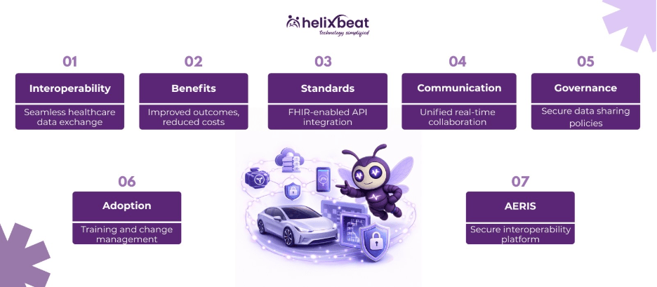 interoperability in healthcare