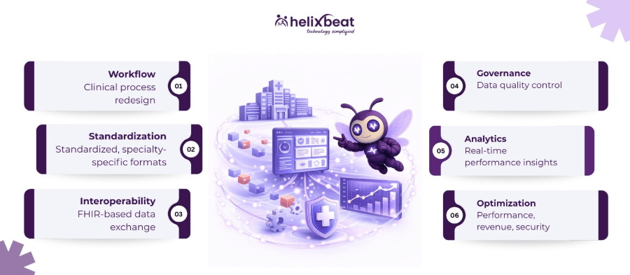 electronic health records