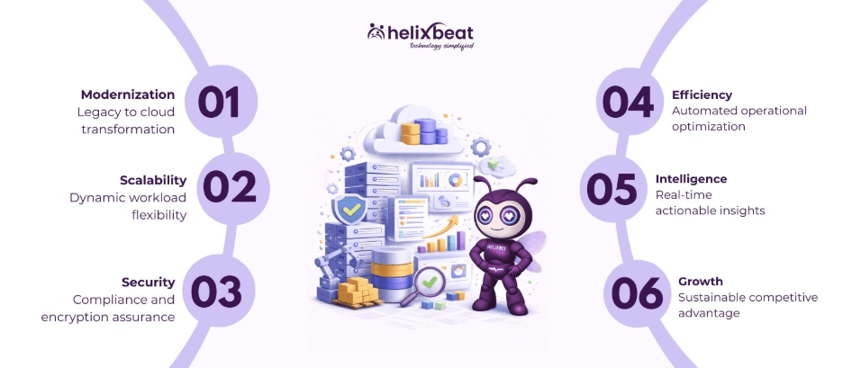 cloud data services companies