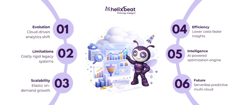 data warehouse as a service