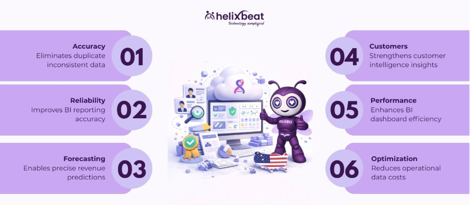 enterprise data quality management