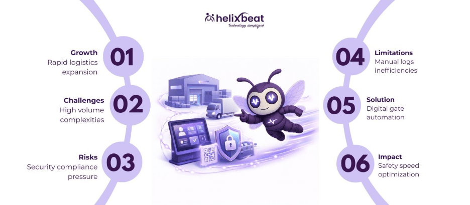 Visitor Management Solutions for Logistics