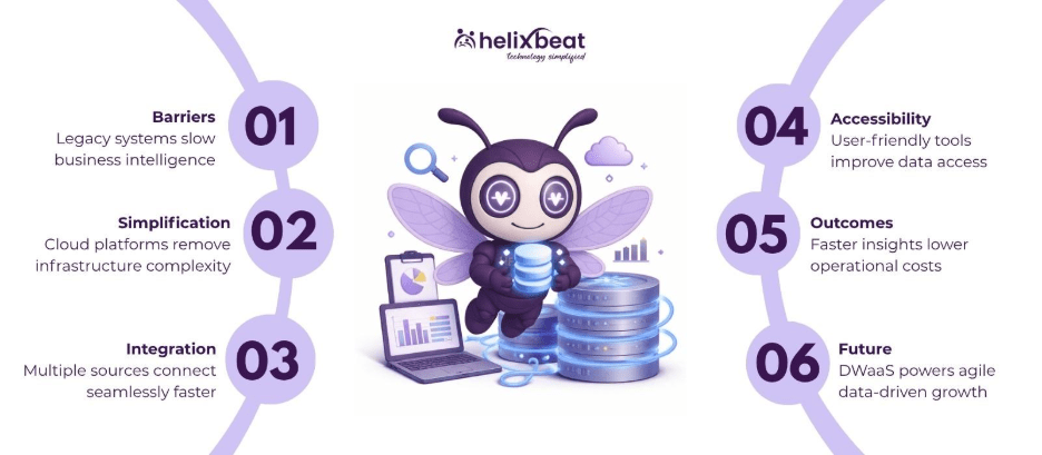 How Data Warehouse as a Service Is Transforming Business Intelligence 2 data warehouse as a service