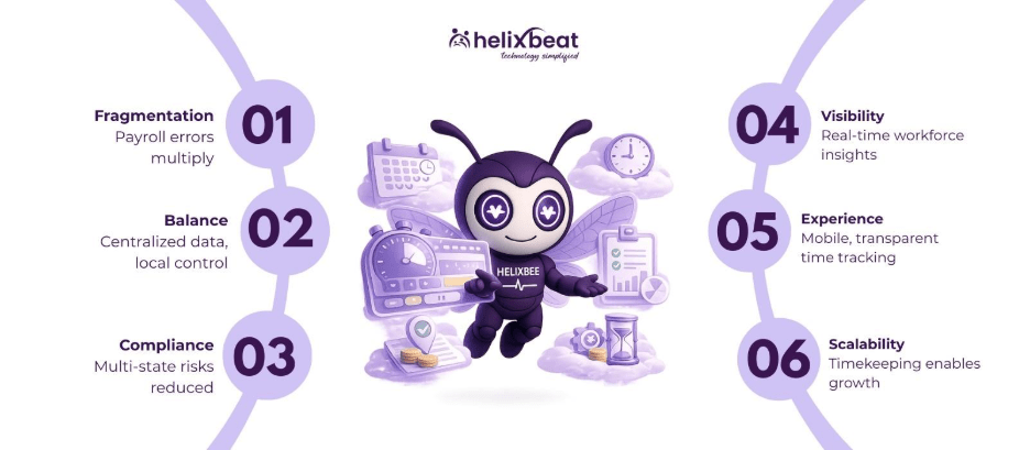 employee timekeeping software