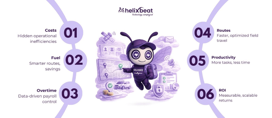 field employee tracking software