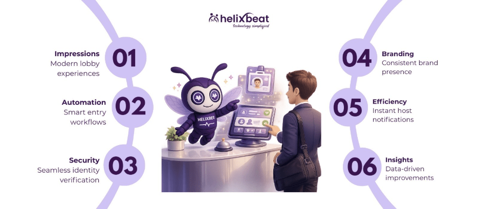 visitor check-in software