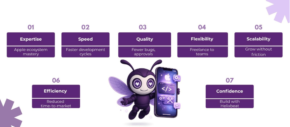 hire ios app developer