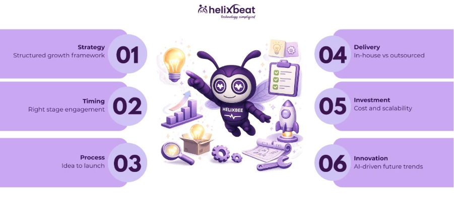 new product development services