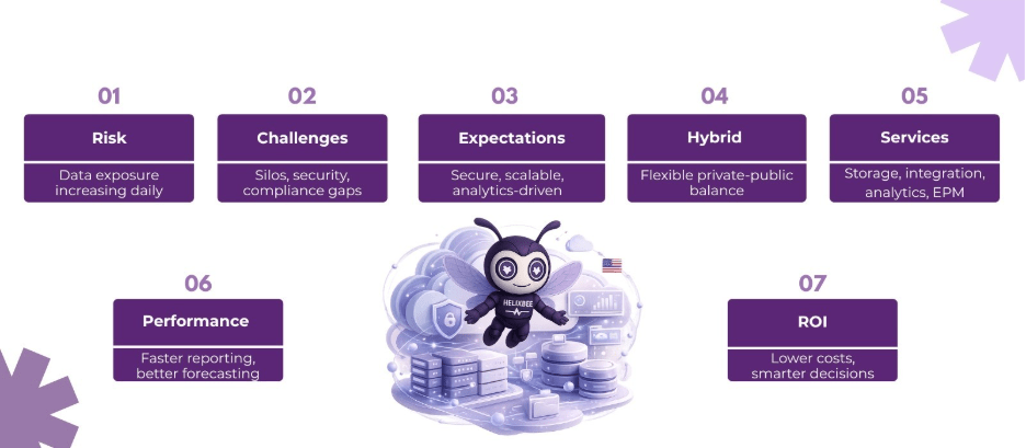 enterprise cloud data management usa