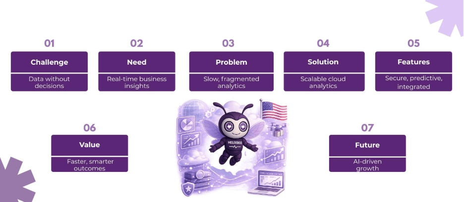 analytics on cloud usa