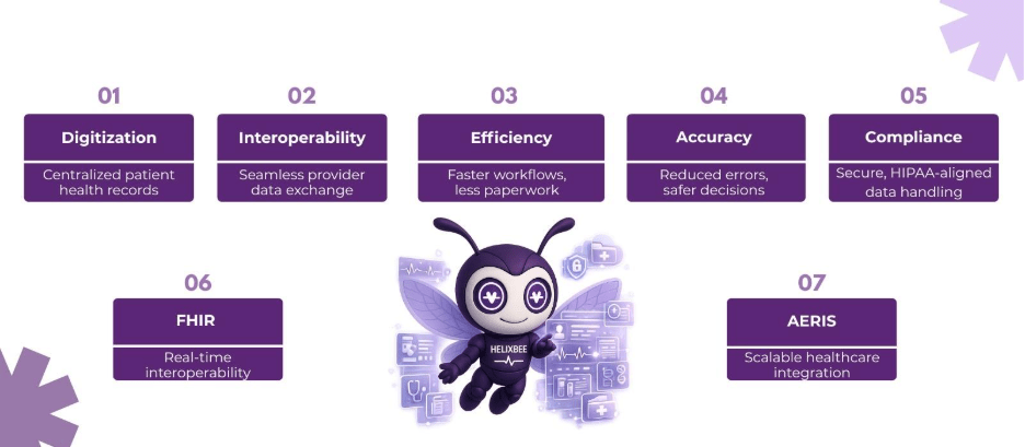 electronic patient record system