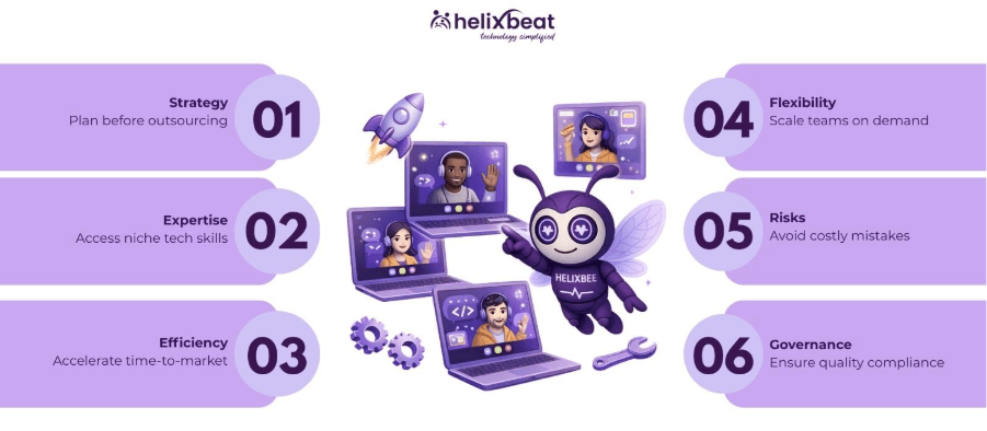 software product development outsourcing