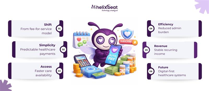 Subscription-Based Health Payment Services: A Growing Trend 2 health payment services