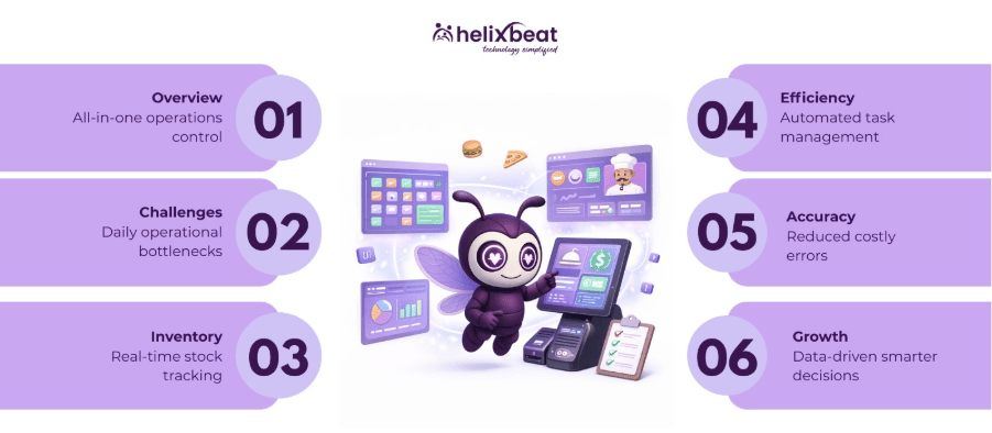 How Restaurant Management Software Simplifies Daily Operations for Restaurant Managers