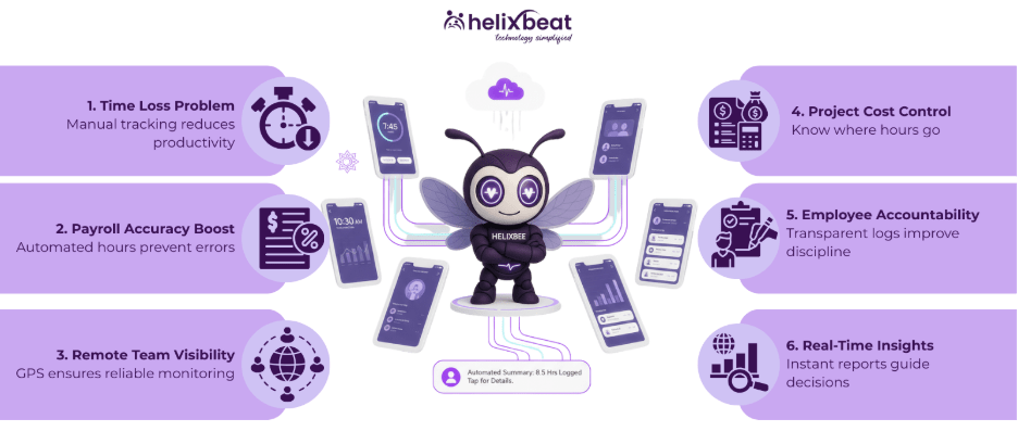 Time tracking apps for employees
