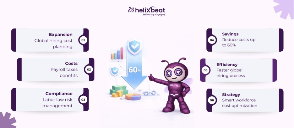 Employer of Record Costs: Finding the Right Balance for Global Expansion 2 employee of record cost