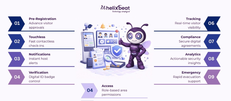 visitor management software
