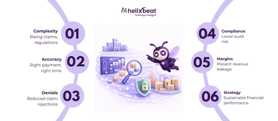 healthcare payment integrity companies